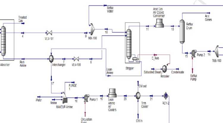 Unlocking Process Simulation Potential with Aspen HYSYS - EngineerMonk